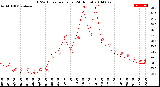 Milwaukee Weather THSW Index<br>per Hour<br>(24 Hours)