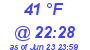 Milwaukee Weather Dewpoint High Low Today