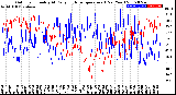 Milwaukee Weather Outdoor Humidity<br>At Daily High<br>Temperature<br>(Past Year)