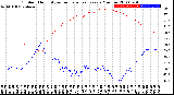 Milwaukee Weather Outdoor Humidity<br>vs Temperature<br>Every 5 Minutes