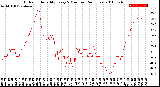 Milwaukee Weather Outdoor Humidity<br>Every 5 Minutes<br>(24 Hours)