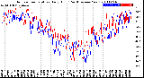 Milwaukee Weather Outdoor Temperature<br>Daily High<br>(Past/Previous Year)