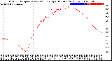 Milwaukee Weather Outdoor Temperature<br>vs Wind Chill<br>per Minute<br>(24 Hours)