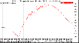 Milwaukee Weather Outdoor Temperature<br>per Minute<br>(24 Hours)