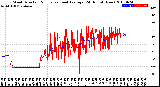 Milwaukee Weather Wind Direction<br>Normalized and Average<br>(24 Hours) (New)