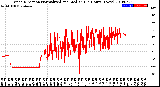 Milwaukee Weather Wind Direction<br>Normalized and Median<br>(24 Hours) (New)