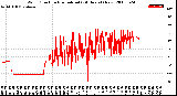 Milwaukee Weather Wind Direction<br>Normalized<br>(24 Hours) (New)