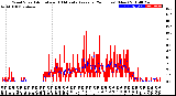 Milwaukee Weather Wind Speed<br>Actual and 10 Minute<br>Average<br>(24 Hours) (New)