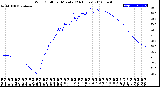 Milwaukee Weather Wind Chill<br>per Minute<br>(24 Hours)