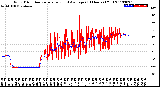 Milwaukee Weather Wind Direction<br>Normalized and Average<br>(24 Hours) (Old)