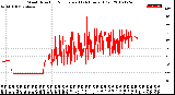 Milwaukee Weather Wind Direction<br>Normalized<br>(24 Hours) (Old)