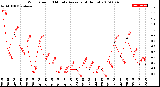 Milwaukee Weather Wind Speed<br>10 Minute Average<br>(4 Hours)