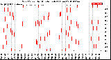 Milwaukee Weather Wind Speed<br>by Minute mph<br>(1 Hour)