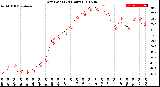 Milwaukee Weather Dew Point<br>(24 Hours)