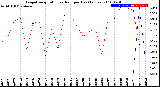 Milwaukee Weather Evapotranspiration<br>vs Rain per Day<br>(Inches)