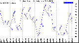 Milwaukee Weather Outdoor Humidity<br>Daily Low