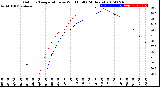 Milwaukee Weather Outdoor Temperature<br>vs Wind Chill<br>(24 Hours)