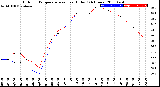 Milwaukee Weather Outdoor Temperature<br>vs Heat Index<br>(24 Hours)