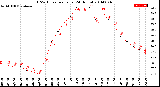 Milwaukee Weather THSW Index<br>per Hour<br>(24 Hours)