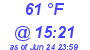 Milwaukee Weather Dewpoint High High Today