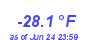 Milwaukee WeatherWind Chill Low Year