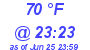 Milwaukee Weather Dewpoint High High Today