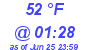 Milwaukee Weather Dewpoint High Low Today