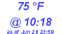 Milwaukee Weather Dewpoint High High Today