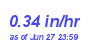 Milwaukee Weather Rain Rate Month