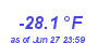 Milwaukee WeatherWind Chill Low Year