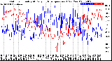 Milwaukee Weather Outdoor Humidity<br>At Daily High<br>Temperature<br>(Past Year)