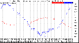 Milwaukee Weather Outdoor Humidity<br>vs Temperature<br>Every 5 Minutes