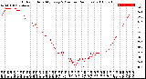 Milwaukee Weather Outdoor Humidity<br>Every 5 Minutes<br>(24 Hours)