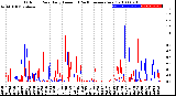 Milwaukee Weather Outdoor Rain<br>Daily Amount<br>(Past/Previous Year)