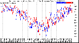 Milwaukee Weather Outdoor Temperature<br>Daily High<br>(Past/Previous Year)