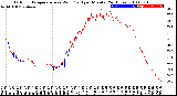 Milwaukee Weather Outdoor Temperature<br>vs Wind Chill<br>per Minute<br>(24 Hours)