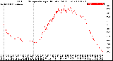 Milwaukee Weather Outdoor Temperature<br>per Minute<br>(24 Hours)