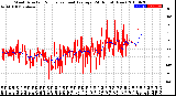 Milwaukee Weather Wind Direction<br>Normalized and Average<br>(24 Hours) (New)