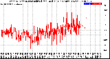 Milwaukee Weather Wind Direction<br>Normalized and Median<br>(24 Hours) (New)