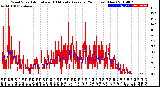 Milwaukee Weather Wind Speed<br>Actual and 10 Minute<br>Average<br>(24 Hours) (New)