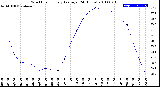 Milwaukee Weather Wind Chill<br>Hourly Average<br>(24 Hours)