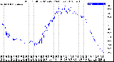 Milwaukee Weather Wind Chill<br>per Minute<br>(24 Hours)