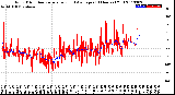 Milwaukee Weather Wind Direction<br>Normalized and Average<br>(24 Hours) (Old)