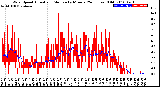 Milwaukee Weather Wind Speed<br>Actual and Median<br>by Minute<br>(24 Hours) (Old)