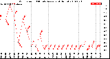 Milwaukee Weather Wind Speed<br>10 Minute Average<br>(4 Hours)