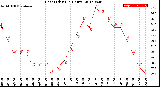 Milwaukee Weather Heat Index<br>(24 Hours)