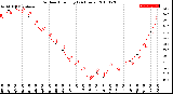 Milwaukee Weather Outdoor Humidity<br>(24 Hours)