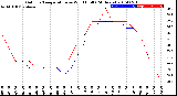 Milwaukee Weather Outdoor Temperature<br>vs Wind Chill<br>(24 Hours)