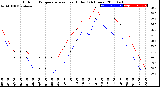 Milwaukee Weather Outdoor Temperature<br>vs Heat Index<br>(24 Hours)