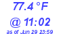Milwaukee Weather Temperature High Today